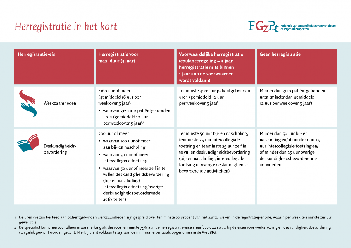 Infographic herregistratie 128018
