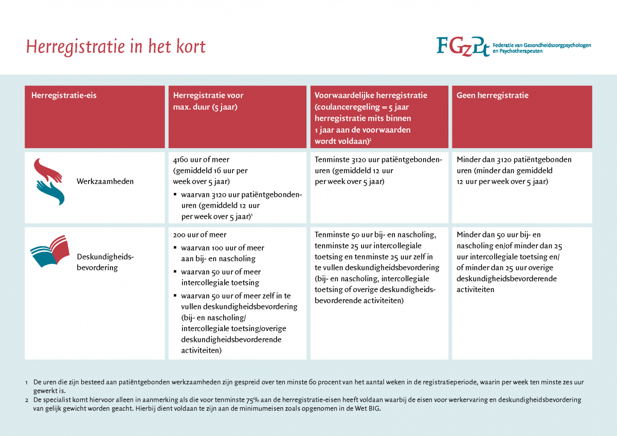 Infographic herregistratie 126936